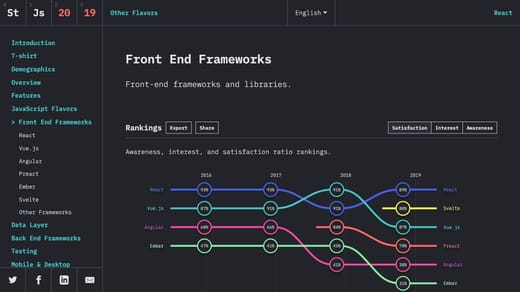 State of JS 2019